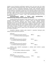 Pelno mokesčio apskaita 16 puslapis