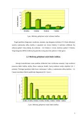 Tyrimo ataskaita: "II klasės mokinių žinių apie veiksmą, būdą ir daiktą reiškiančių žodžių įsisavinimo lygis" 5 puslapis