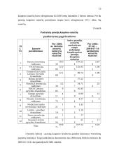 Senatvės pensijų reforma Lietuvoje 14 puslapis