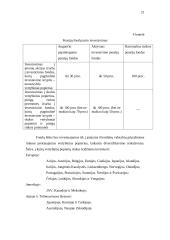 Senatvės pensijų reforma Lietuvoje 20 puslapis