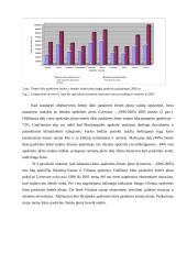 Žemės fondo kitimas 1996-2005 metais 4 puslapis