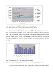Žemės fondo kitimas 1996-2005 metais 5 puslapis
