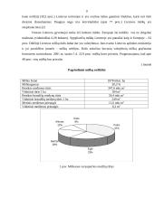 Alytaus medienos apdirbimo pramonė Lietuvos kontekste 10 puslapis