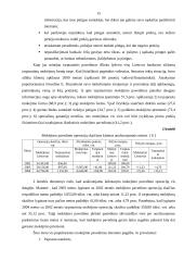Pinigų laikymo ir atsiskaitymų organizavimas įmonėje 15 puslapis