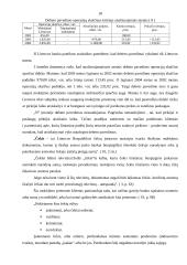 Pinigų laikymo ir atsiskaitymų organizavimas įmonėje 18 puslapis