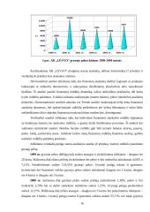 Pinigų srautų analizė: AB "Lėvuo" 14 puslapis
