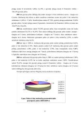 Pinigų srautų analizė: AB "Lėvuo" 15 puslapis