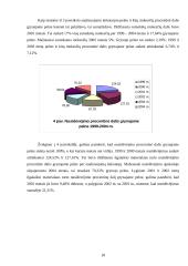 Pinigų srautų analizė: AB "Lėvuo" 16 puslapis