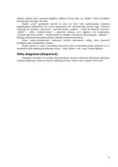 Dviejų zonų automatinės klimato kontrolės UML modelis 4 puslapis