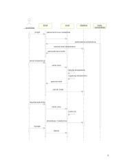 Dviejų zonų automatinės klimato kontrolės UML modelis 5 puslapis