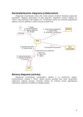 Dviejų zonų automatinės klimato kontrolės UML modelis 6 puslapis