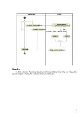 Dviejų zonų automatinės klimato kontrolės UML modelis 7 puslapis