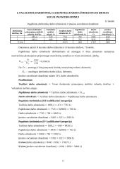 UAB "Skrajūnė" planuojamos gaminti produkcijos pelningumo prognozė 12 puslapis