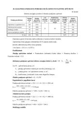 UAB "Skrajūnė" planuojamos gaminti produkcijos pelningumo prognozė 18 puslapis