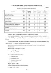 UAB "Skrajūnė" planuojamos gaminti produkcijos pelningumo prognozė 20 puslapis
