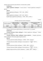 UAB "Skrajūnė" planuojamos gaminti produkcijos pelningumo prognozė 6 puslapis