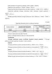 UAB "Skrajūnė" planuojamos gaminti produkcijos pelningumo prognozė 10 puslapis