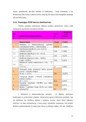 Įmonės kainodaros analizė: nekilnojamo turto bendrovė UAB "Alvalsta" 19 puslapis