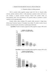 Medienos pramonė 1991-2003 metais 4 puslapis