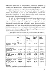 Medienos pramonė 1991-2003 metais 7 puslapis
