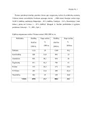 Rachito profilaktikos įtaka ligos išsivystymui 17 puslapis