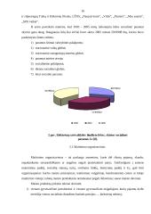 Poreikio kaimo socialinėms paslaugoms Elektrėnų savivaldybėje tyrimas 16 puslapis
