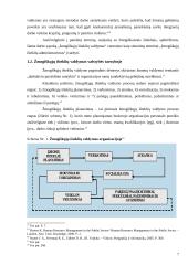 Žmogiškųjų išteklių administravimo rodikliai savivaldybėse ir jų panaudojimas 6 puslapis