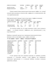 Имя прилагательное в научном стиле речи 13 puslapis
