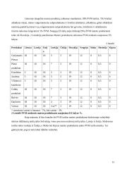 Pridėtinės vertės mokesčio (PVM) analizė Lietuvoje ir Europos Sąjungos (ES) šalyse 15 puslapis
