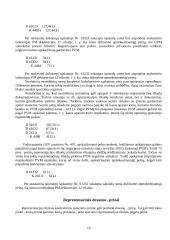 Pridėtinės vertės mokesčio taikymo ypatumai privatiems poreikiams tenkinti ir reprezentacinėms sąnaudoms 16 puslapis