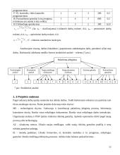 Projektų vadybos pagrindai 12 puslapis