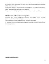 Projektų vadybos pagrindai 15 puslapis