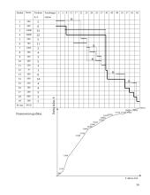 Projektų vadybos pagrindai 16 puslapis