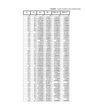 Radijo ryšio tinklo ir jo parametrų projektavimas  18 puslapis