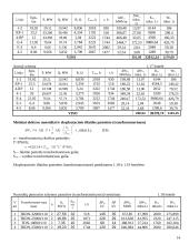 Rajoninio elektros tinklo projektas 14 puslapis