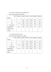 Rudeninio žemės dirbimo poveikis dirvai, kukurūzų derliui ir kokybei 15 puslapis