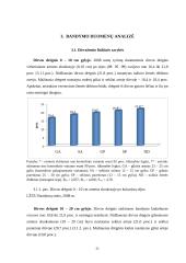 Rudeninio žemės dirbimo poveikis dirvai, kukurūzų derliui ir kokybei 16 puslapis