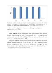Rudeninio žemės dirbimo poveikis dirvai, kukurūzų derliui ir kokybei 17 puslapis