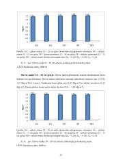 Rudeninio žemės dirbimo poveikis dirvai, kukurūzų derliui ir kokybei 18 puslapis