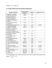 Sraigto savikainos skaičiavimas 14 puslapis