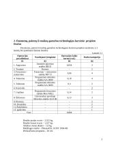 Sraigto savikainos skaičiavimas 3 puslapis