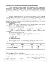 Sraigto savikainos skaičiavimas 4 puslapis