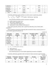Sraigto savikainos skaičiavimas 6 puslapis