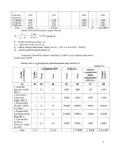 Sraigto savikainos skaičiavimas 9 puslapis