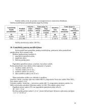 Sraigto savikainos skaičiavimas 10 puslapis