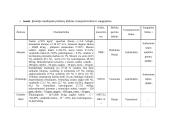 Aplinkosaugos būklės vertinimas AB "Lietuvos elektrinė" 12 puslapis