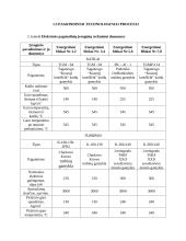 Aplinkosaugos būklės vertinimas AB "Lietuvos elektrinė" 16 puslapis