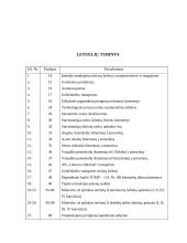 Aplinkosaugos būklės vertinimas AB "Lietuvos elektrinė" 6 puslapis