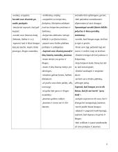 Sveikatos ugdymo programa: "Augame sveiki, stiprūs, saugūs" 11 puslapis