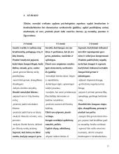 Sveikatos ugdymo programa: "Augame sveiki, stiprūs, saugūs" 13 puslapis